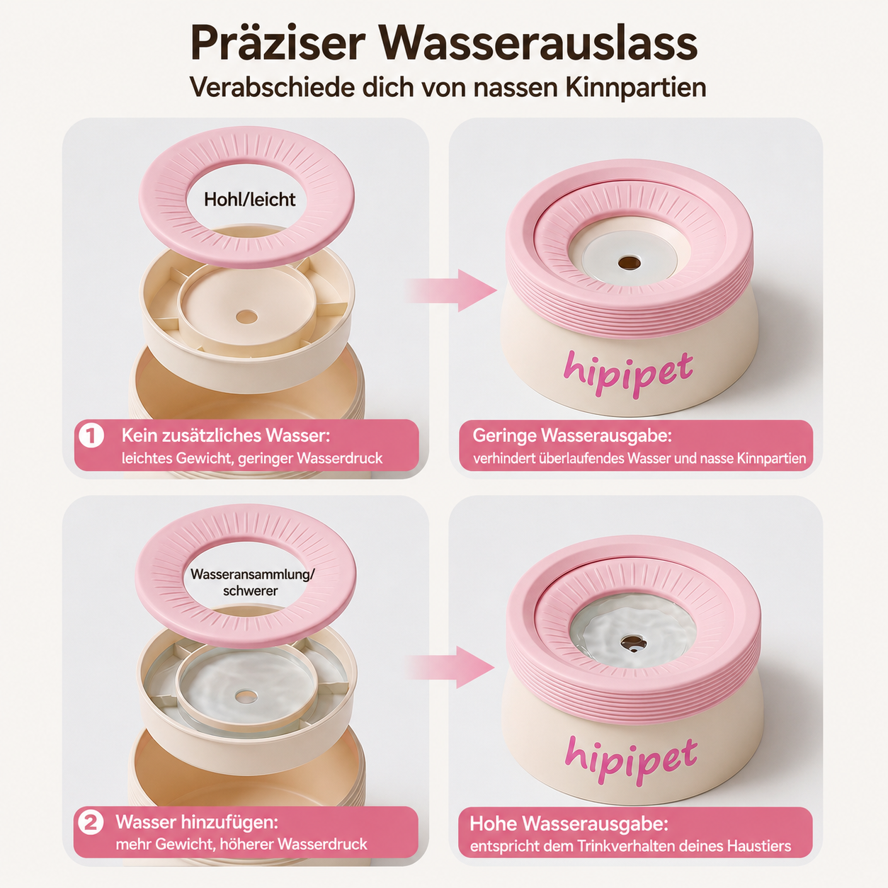 Wigglefolk Anti-Spritz Wassernapf für Hunde & Katzen – Kontrollierte Wasserabgabe